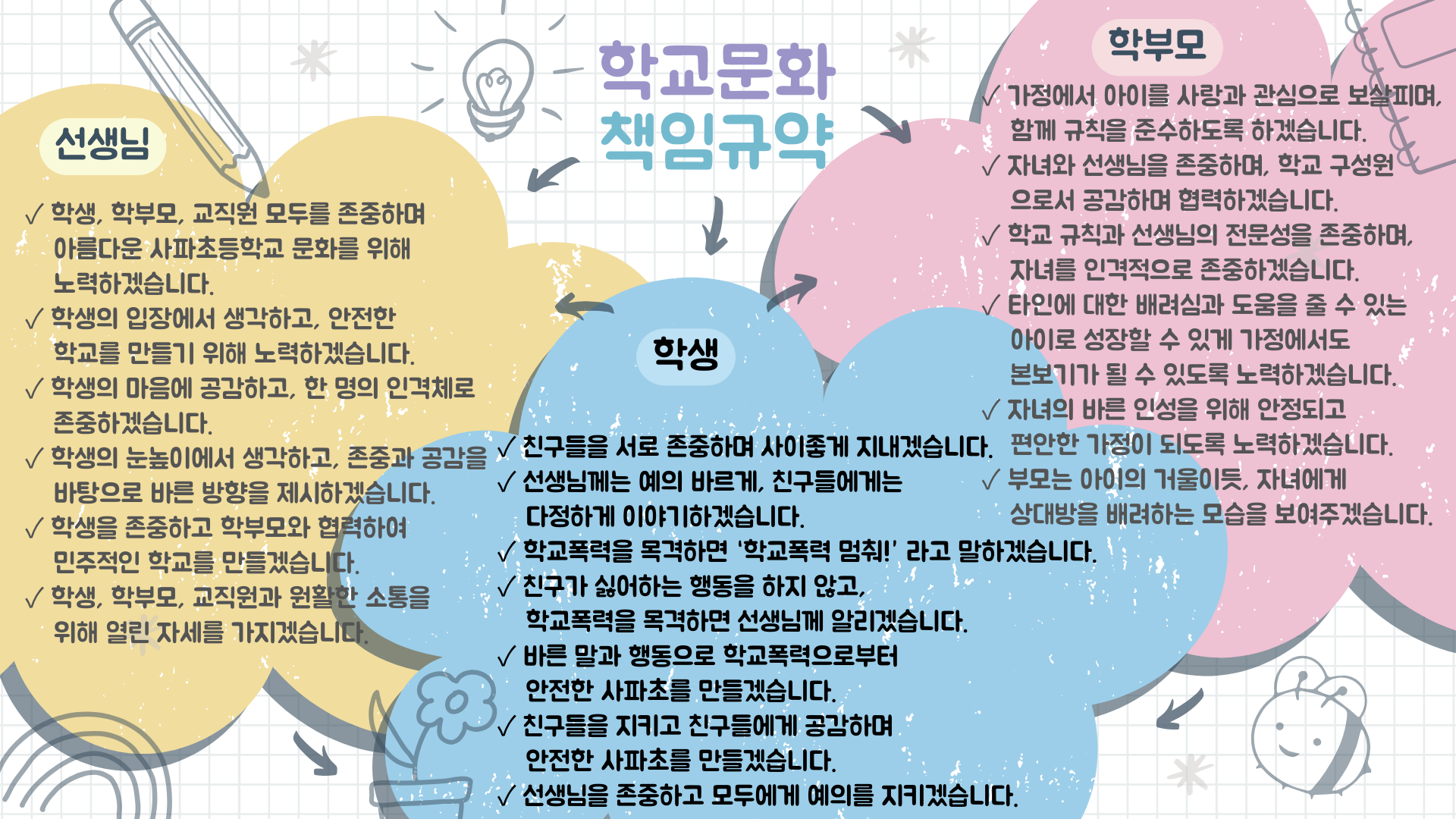 2025. 모두의 학교를 위한 '학교문화 책임규약' 포스터(교실게시용).png